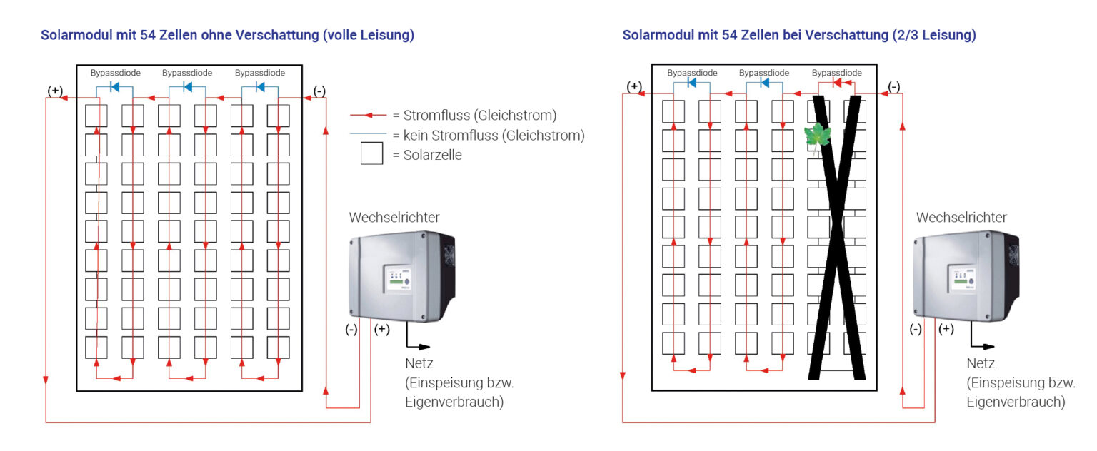 Gleichrichtermodul MDK 30A 1600V – 2 Eingänge, 1 Produktbild-Vorschau 2